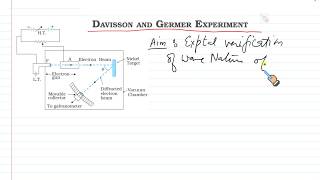 DAVISSON AND GERMER experiment de broglie matter wave physics class XII chemistry hindi urdu [upl. by Elena]