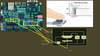 Synthesis using Xilinx Vivado FPGA based design using Verilog 45 [upl. by Ateiluj]