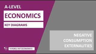 Key Diagrams  Negative Consumption Externalities [upl. by Attezi]