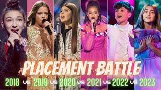 Junior EurovisionPlacement Battle  2018 vs 2019 vs 2020 vs 2021 vs 2022 vs 2023 [upl. by Notlim]