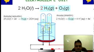 Elektroliza e Ujit [upl. by Dolphin515]