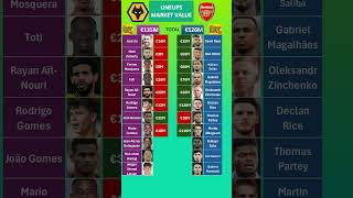 Arsenal vs Wolves Lineups Value [upl. by Berneta516]