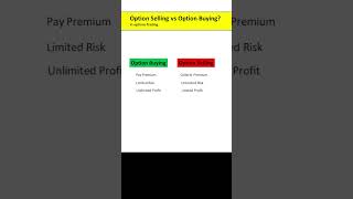 quotOptions Selling vs Options Buying  Which Strategy is Right for Youquot stockmarket callput [upl. by Clynes97]