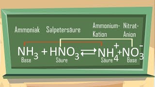 SäureBaseReaktionen  einfach erklärt [upl. by Enerod]