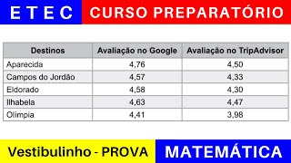 Vestibulinho ETEC 2025 🎯 Correção da Prova de MATEMÁTICA etec 2024 BoraETEC [upl. by Nallek]