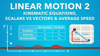 Linear Motion 2 1D Motion Lesson 2  Physics  Kinematics [upl. by Ataeb997]