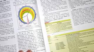 Forensic medicine guidelines chapter 14  how to cover forensic medicine [upl. by Halilad]