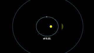 Mercurys Orbital Precession science space [upl. by Dragde368]