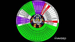 Calendário Litúrgico [upl. by Eelyac801]