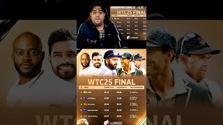 India WTC Final Chances🤔🇮🇳 abcricinfo wtc indvsaus bgt india cricket ipl [upl. by Ticon]