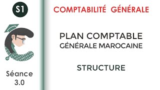 Le plan comptable général marocain séance 30 Comptabilitégénérale1 [upl. by Otrebmuh]