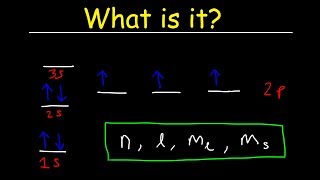 Aufbaus Principle Hunds Rule amp Paulis Exclusion Principle  Electron Configuration  Chemistry [upl. by Ngo999]