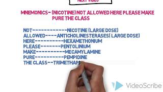 Classification of Ganglionic Blocking agents [upl. by Arraeis]