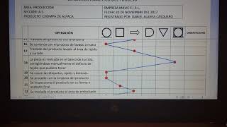 Diagrama Analítico del Proceso [upl. by Nazler]