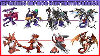 Explaining Digimon IMPMONHEAVYMETALDRAMON DIGIVOLUTION LINE Digimon Conversation 106 [upl. by Aggi]