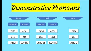 Spanish Demonstrative Pronouns Grammar [upl. by Wyler]