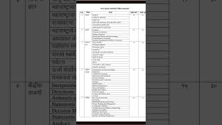 TPA 2024 Syllabus  Town planning assistant  civil [upl. by Harry]