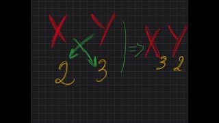 14 Les formules chimiques des composés ioniques [upl. by Atinod10]