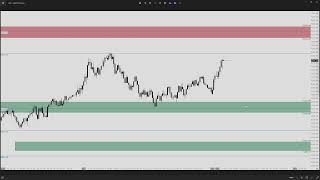 May 13 2024  Daily Market Insight SampP 500 Futures PreMarket Prep by Apteros Trading [upl. by Geraldine]