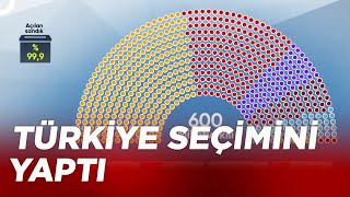 TBMMdeki Milletvekili Dağılımı Belli Oldu  Tv100 Seçim Özel [upl. by Nyret]