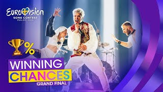 Eurovision 2024 Winning Chances by Odds Grand Final [upl. by Akerdal]