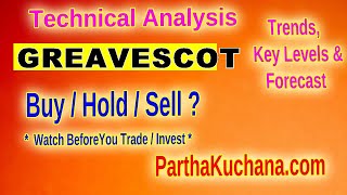 Greaves Cotton Limited Stock Analysis Key Support Resistance amp Trading Insights GREAVESCOT Tech [upl. by Ahsitel]