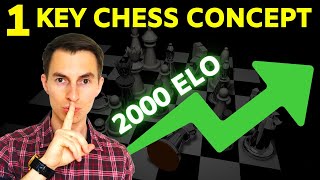 1 Positional Chess Concept You MUST Know WIN Easily [upl. by Adaha]