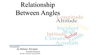 Relationship between angles  Solar Geometry [upl. by Barbur]