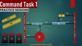 Command task 1  ISSB command task practice  ISSB preparation  Get Recommended [upl. by Dyl]