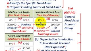 Governmental Accounting General Fixed Asset Account Group For Recording Capital Assets [upl. by Odnomyar653]