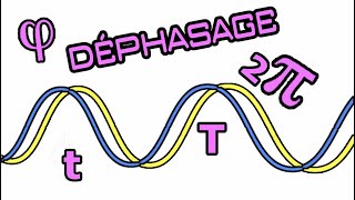 Cest quoi le déphasage et pourquoi 2π dans certaines formules [upl. by Kaycee656]