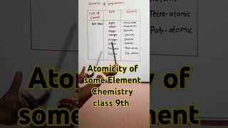 Atomicity of Some Element Chemistry Class 9th Chemistry [upl. by Tabatha]