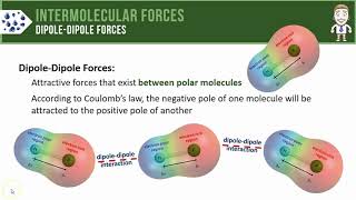 Dipoledipole Forces [upl. by Aihsas]