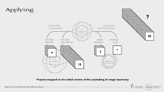 Unmaking AI Magic A Design Taxonomy [upl. by Anitsyrhk437]