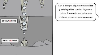 AGENTE GEOLÓGICO EXTERNO AGUAS SUBTERRÁNEAS  FORMACIÓN DE ESTALACTITAS ESTALAGMITAS Y COLUMNAS [upl. by Reve]