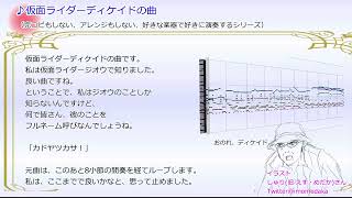 仮面ライダーディケイド BGM 耳コピ [upl. by Kieryt81]