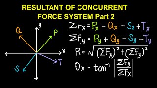 Resultant of Concurrent Force Systems Part 2 Statics of Rigid Bodies [upl. by Eseryt357]