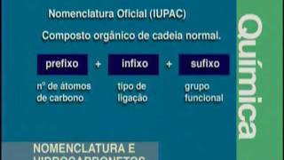 Nomenclatura de Compostos Orgânicos e Hidrocarbonetos  Química  Vestibulando Digital [upl. by Ahsimit]