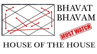 BHAVAT BHAVAM amp HOUSES OVERVIEW  Anmol Kapoor  AK Astrology [upl. by Mcmullan]