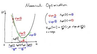 Numerical Optimization  Gradient Descent [upl. by Edvard]