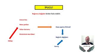 ÖD010  Ölçme ve Değerlendirmede Temel Kavramlar  Bölüm 1 [upl. by Ased]