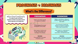 Easy Guide Prognosis vs Diagnosis Explained [upl. by Say]