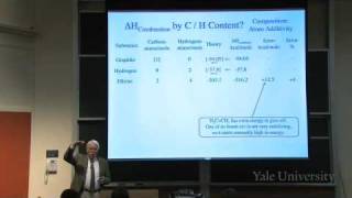 35 Understanding Molecular Structure and Energy through Standard Bonds [upl. by Sedruol718]