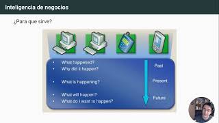 Inteligencia de negocios [upl. by Burger]