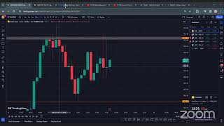 TOOS Forex Trading NYSession 21st Feb 2024 [upl. by Annauqaj]