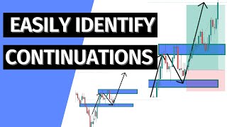 Discover the Key Principles for Successful Trend Continuation Trading [upl. by Luhar]