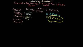 limiting reactants percent yield and theoretical yield [upl. by Zoltai]