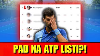 ĐOKOVIĆ U OPASNOSTI MOŽE LI ZLATNA MEDALJA DA SPREČI PAD NA ATP LISTI [upl. by Dail583]