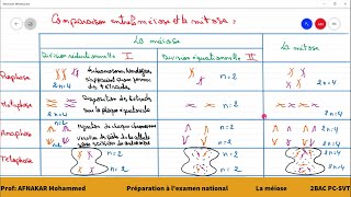 1  Comparaison entre la méiose et la mitose 2BAC PCSVT [upl. by Robena]