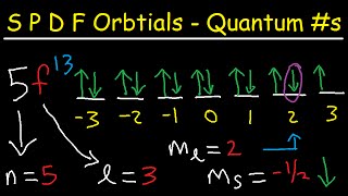 SPDF orbitals Explained  4 Quantum Numbers Electron Configuration amp Orbital Diagrams [upl. by Gayla]